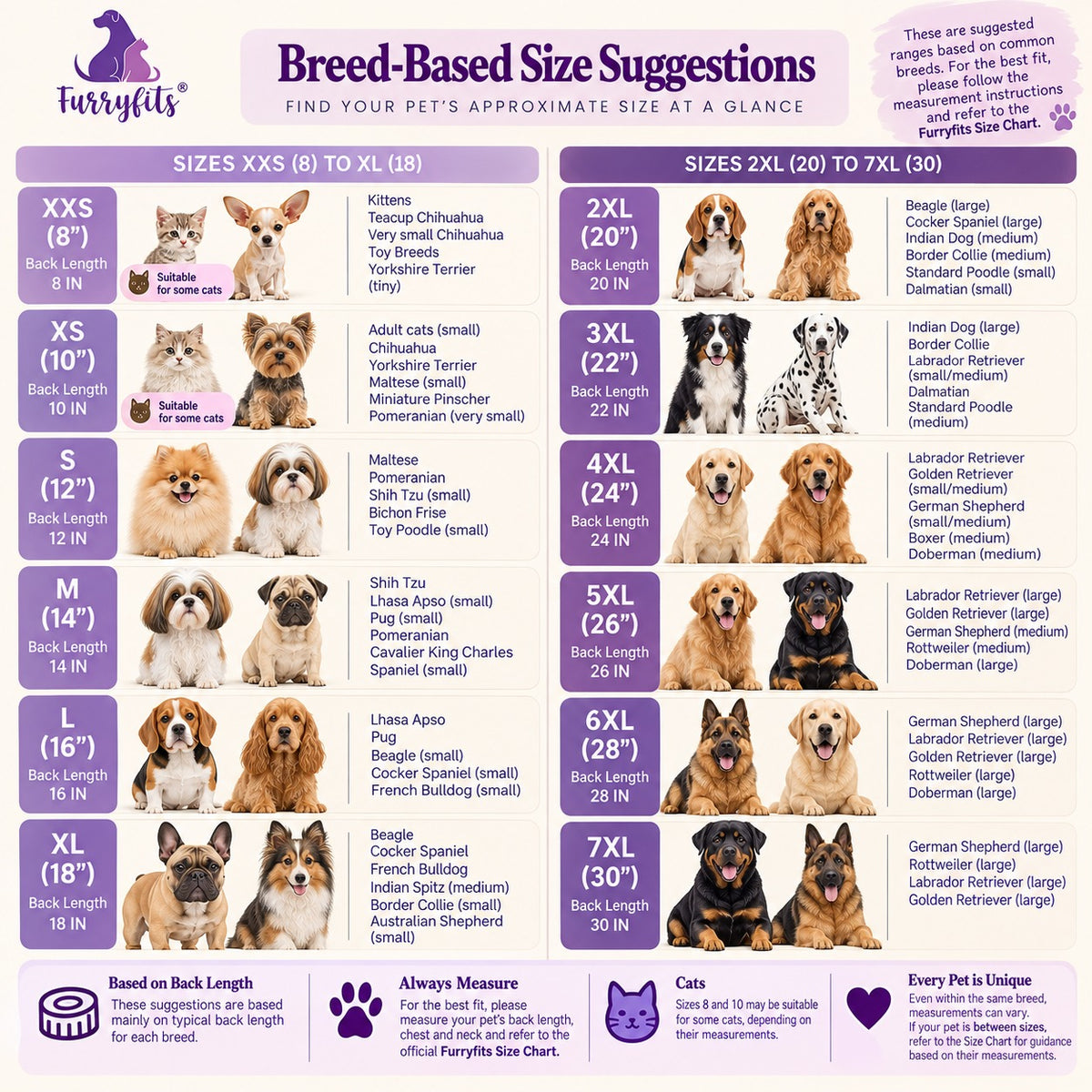 Breed Based Size Suggestion